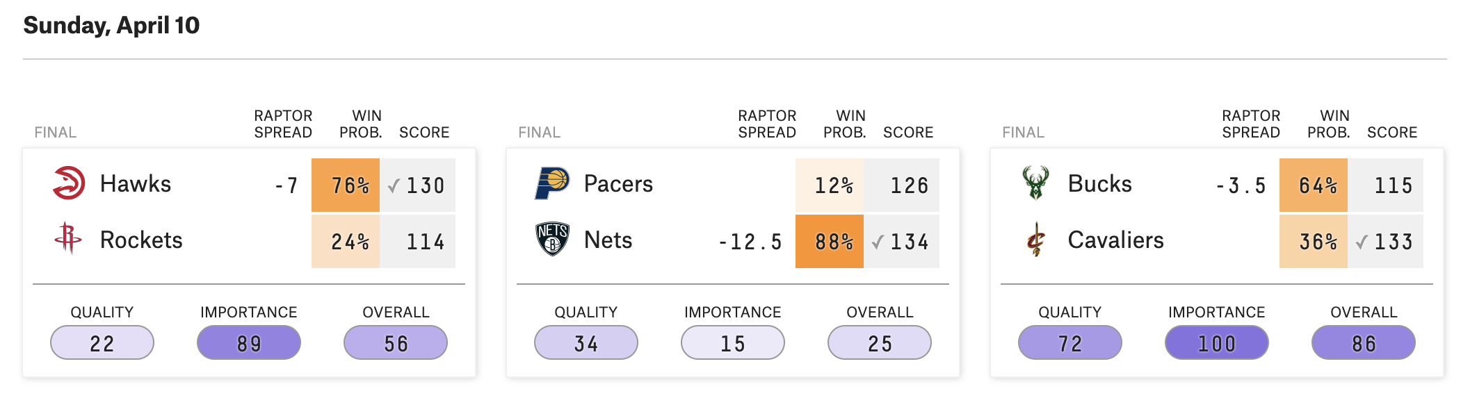 538 nba on sale